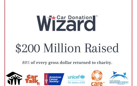 car donation wizard review.